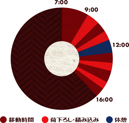 /image/DB05_graph01.png