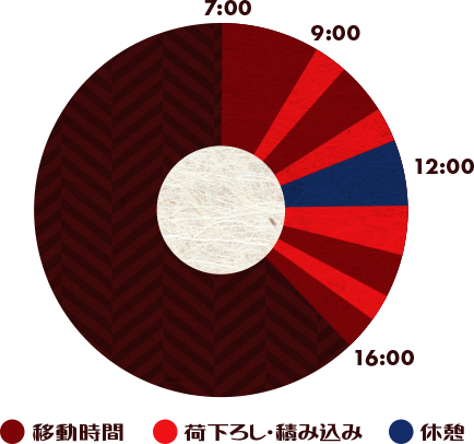 /image/DB05_graph02.png